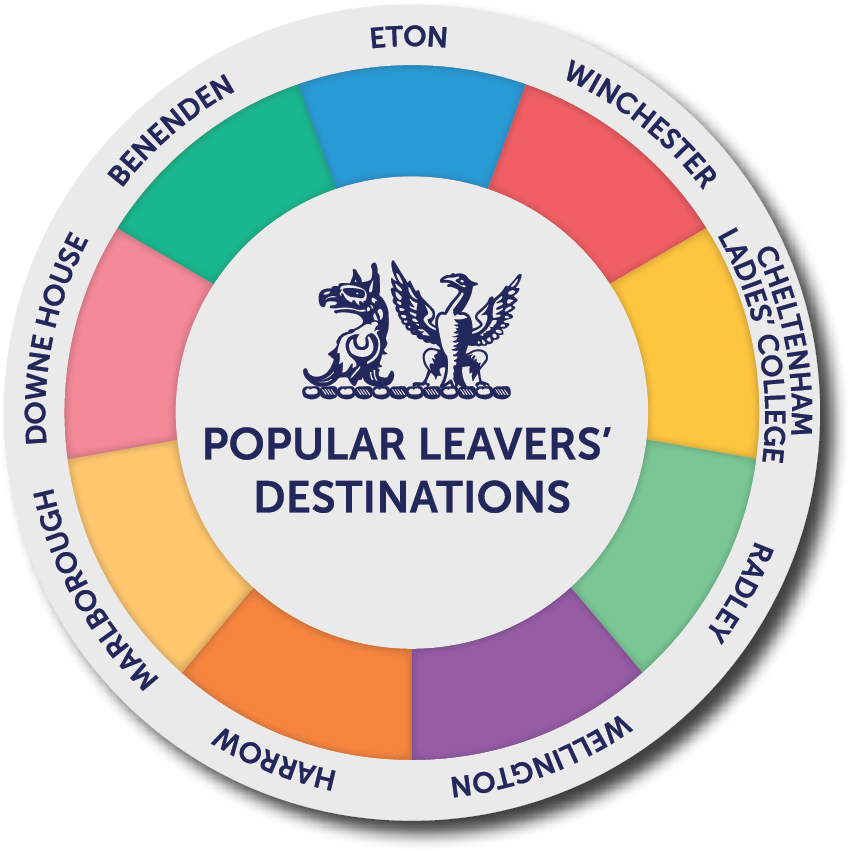 cottesmore school popular leavers destinations harrow marlborough downe benenden eton winchester cheltenham radley wellington