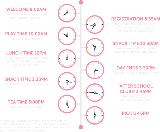 cottesmore school pre prep timetable timings of the school day