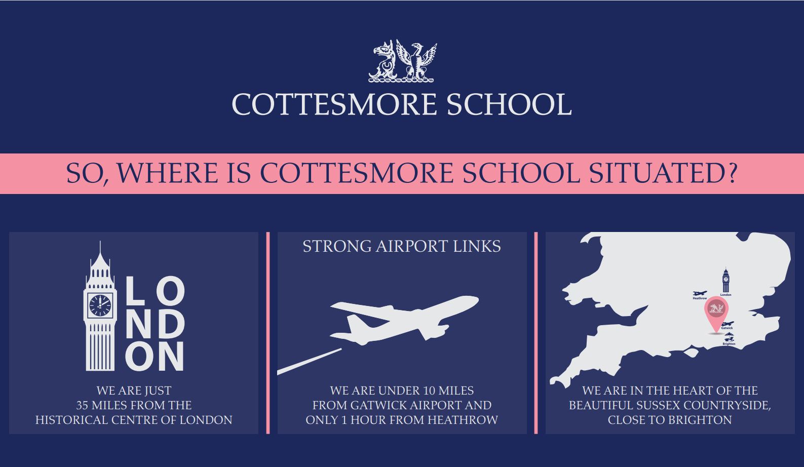 cottesmore school situated strong airport links 35 miles from london heart of beautiful sussex countryside close to brighton